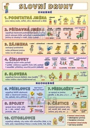 Slovní druhy Podstatná jména