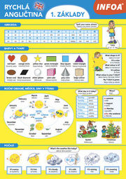 Rychlá angličtina 1. základy