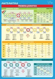 Matematika – Premena jednotiek