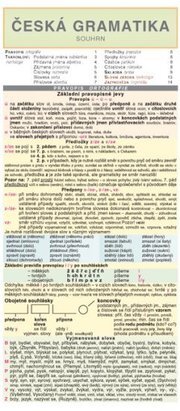 Česká gramatika – souhrn