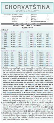 Chorvatština – souhrn gramatiky