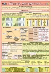 Přehled matematiky pro ZŠ
