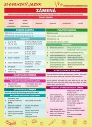 Slovenský jazyk – Zámená a číslovky