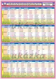 FRANCOUZŠTINA NEPRAVIDELNÁ SLOVESA